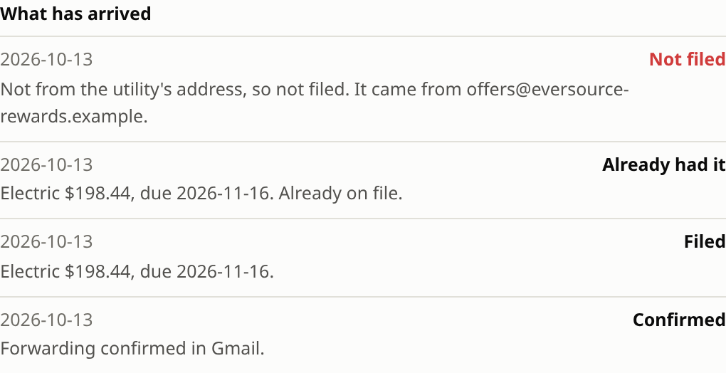 The What has arrived list: a bill filed, the same bill arriving again, a message from someone else not filed, and the Gmail confirmation